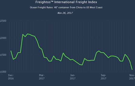 freight aggregation technology